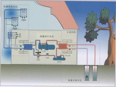 二手水源热泵 水源热泵 水源热泵-（一）水源热泵的概念，水源热泵-（二）水源