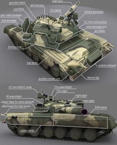 t80坦克 T80坦克 T80坦克-简介，T80坦克-基本资料