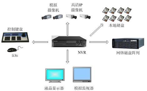 视频安防监控系统 视频安防监控系统 视频安防监控系统-系统术语，视频安防监控系统