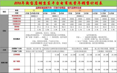 销售工作总结范文简短 销售工作总结与计划