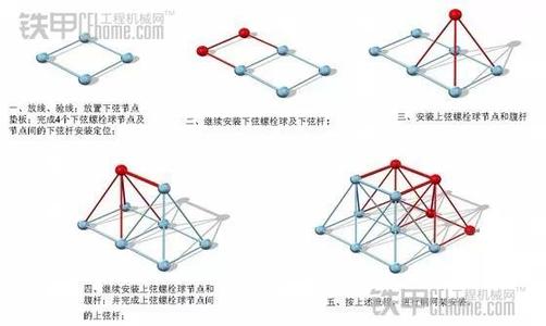静定结构的内力分析 网架结构 网架结构-分类，网架结构-内力分析
