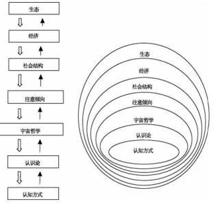 引证解释 营造 营造-基本解释，营造-引证解释