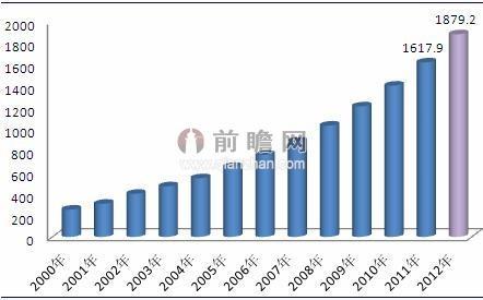 otc代表 OTC市场 OTC市场-特点，OTC市场-代表机构