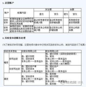 股本溢价会计分录 股本溢价 股本溢价-核算信息，股本溢价-分录信息