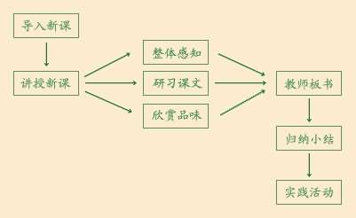 雷电颂教学设计 《雷电颂》教学设计2