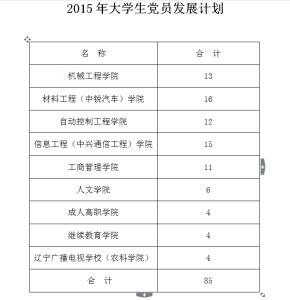 党员发展计划 2013年医院党员发展工作计划