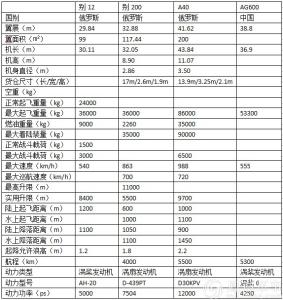 晶粒尺寸对性能的影响 运8 运8-尺寸数据，运8-性能数据