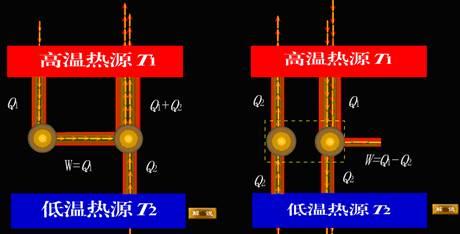 热力学能与温度的关系 热力学第零定律 热力学第零定律-内容，热力学第零定律-温度关系