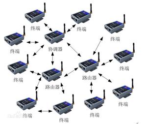 无线传感器网络概述 无线传感器网络 无线传感器网络-概述，无线传感器网络-主要特点