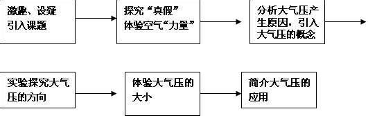 空气教学评价设计 《空气》教学设计