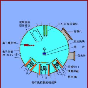 分子束外延 分子束 分子束-简介，分子束-分子束外延