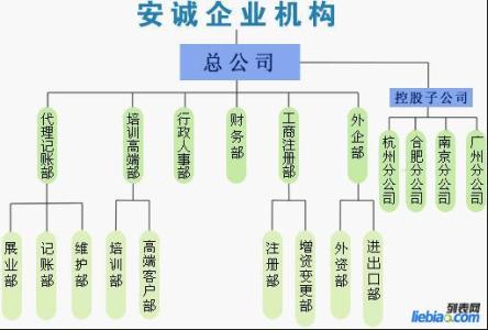 财务外包公司工作流程 财务外包 财务外包-实施对策，财务外包-服务流程