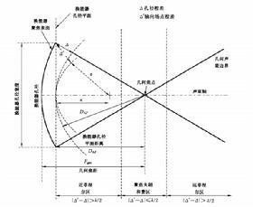 杭州应用声学研究所 声学 声学-概述，声学-研究历史