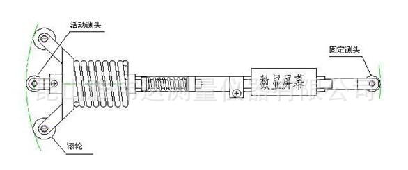 游标卡尺内径测量方法 内径 内径-说明，内径-正确测量方法