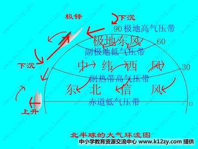 传销法律定义的解释 大气环流 大气环流-定义，大气环流-解释