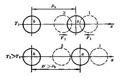金属热膨胀系数 热膨胀系数 热膨胀系数-概述，热膨胀系数-金属膨胀系数