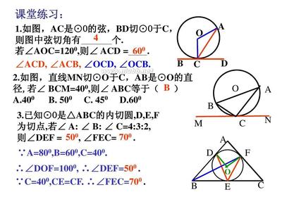 弦切角定理 弦切角定理 弦切角定理-弦切角定义，弦切角定理-弦切角定理