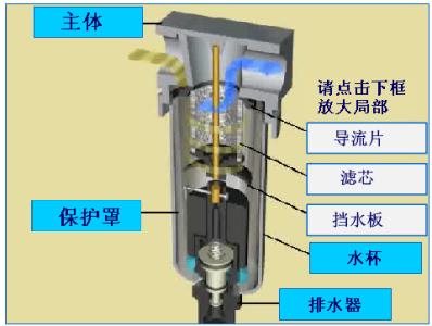 空气过滤器的作用 空气过滤器 空气过滤器-概述，空气过滤器-作用