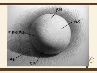 素描理论 设计素描与传统素描的区别（理论课）