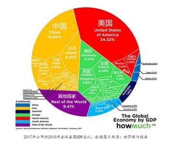 中国人均gdp世界排名 中国GDP 中国GDP-概况，中国GDP-世界排名