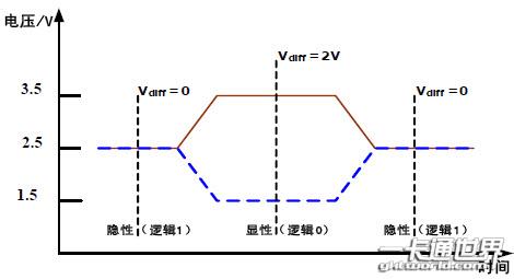 外部总线 总线 总线-总线特性，总线-外部总线