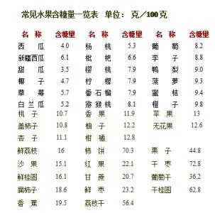 含糖量低的水果孕妇 含糖量低的水果有哪些