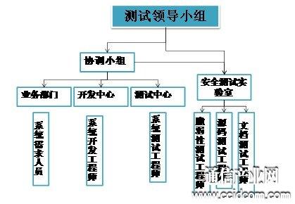 金融机构分类 金融机构 金融机构-分类，金融机构-特殊性