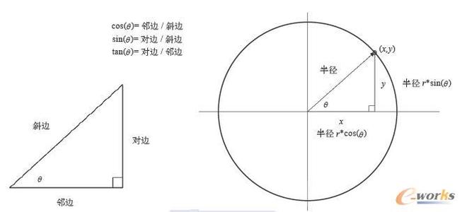 正切函数定义域 正切函数 正切函数-基本介绍，正切函数-定义