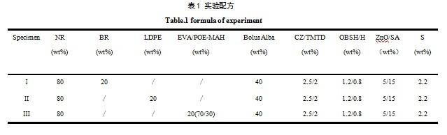 如何制作三线表 三线表 三线表-简介，三线表-制作