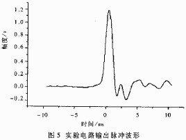 gps pps秒脉冲 脉冲 脉冲-定义，脉冲-PPS