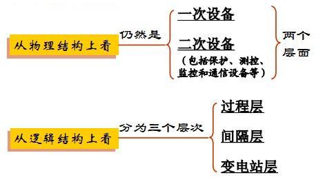 香港基本法解释 结构 结构-基本信息，结构-基本解释