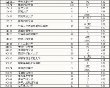 一本大学名单 一本大学 一本大学-一本大学名单，一本大学-大学的形式