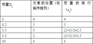 3d3s定义计算长度系数 相关系数 相关系数-定义，相关系数-计算问题