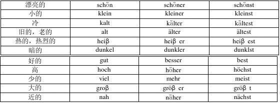 形容词比较级和最高级 德语形容词的比较级和最高级