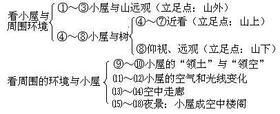 我的空中楼阁教学设计 《我的空中楼阁》教学设计11