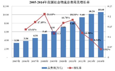 浏阳生物医药产业园区 关于某工业园区发展医药产业的调研报告