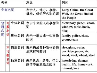 法语名词变复数 法语中名词变复数的规律