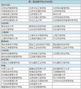 中国虚假大学警示榜 2014中国虚假大学警示榜