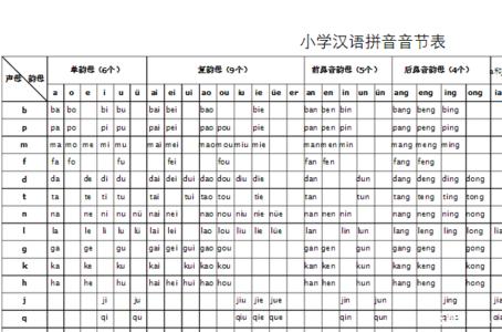 汉语拼音音节表 音节 音节-基本介绍，音节-汉语音节