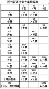 汉语拼音方案 《汉语拼音方案》 《汉语拼音方案》-概念，《汉语拼音方案》-制