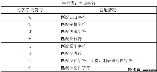 js常用正则表达式大全 js正则表达式--常用