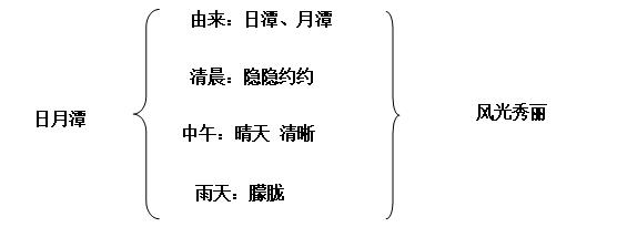 人教版日月潭教学设计 日月潭教案