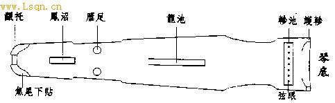 七弦琴 七弦琴 七弦琴-简介，七弦琴-历史