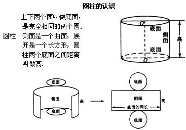 圆柱的认识练习题