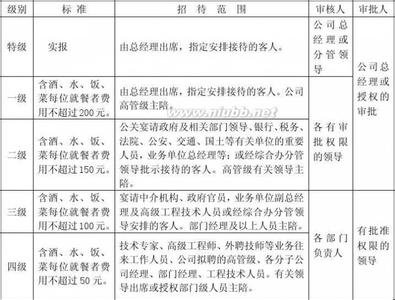 业务招待费管理规定 公司业务招待费管理规定