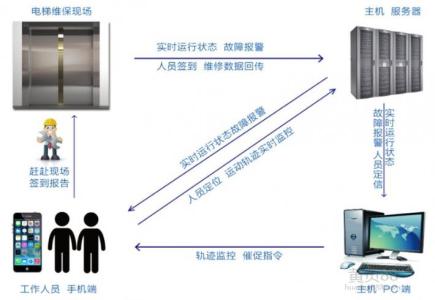 英语句子基本结构概述 电梯[电梯解释] 电梯[电梯解释]-概述，电梯[电梯解释]-结构与组