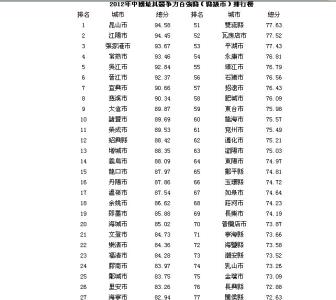 2009全国百强县排名 2012全国百强县排名榜