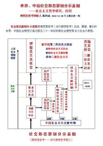 中国封建社会形态研究 封建 封建-基本含义，封建-社会形态