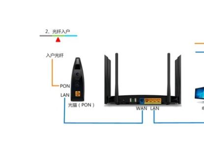 光纤怎么接无线路由器 光纤怎么接无线路由器 精