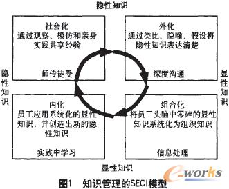 归化与异化的发展历程 异化劳动 异化劳动-简介，异化劳动-发展历程